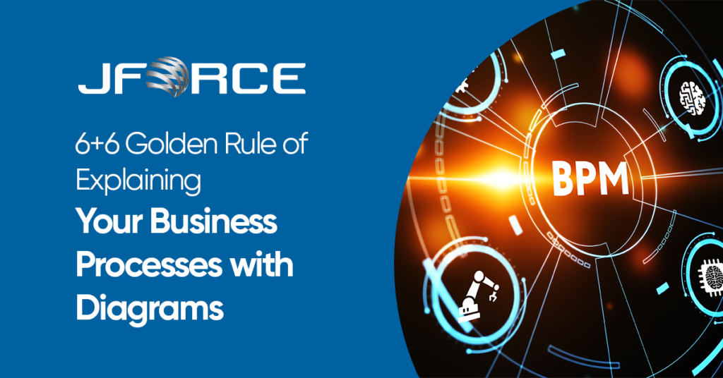 6+6 Golden Rule of Explaining Your Business Processes with Diagrams İÇ